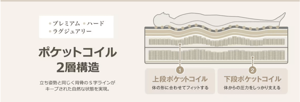 Nスリープの2層構造