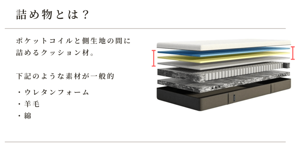 詰め物の説明画像