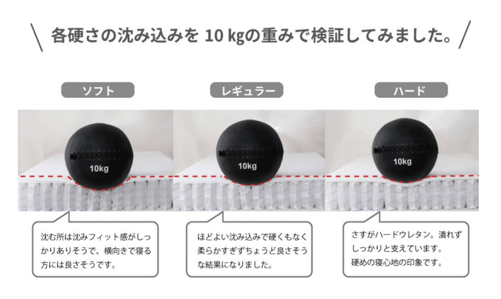 硬さによる比較画像