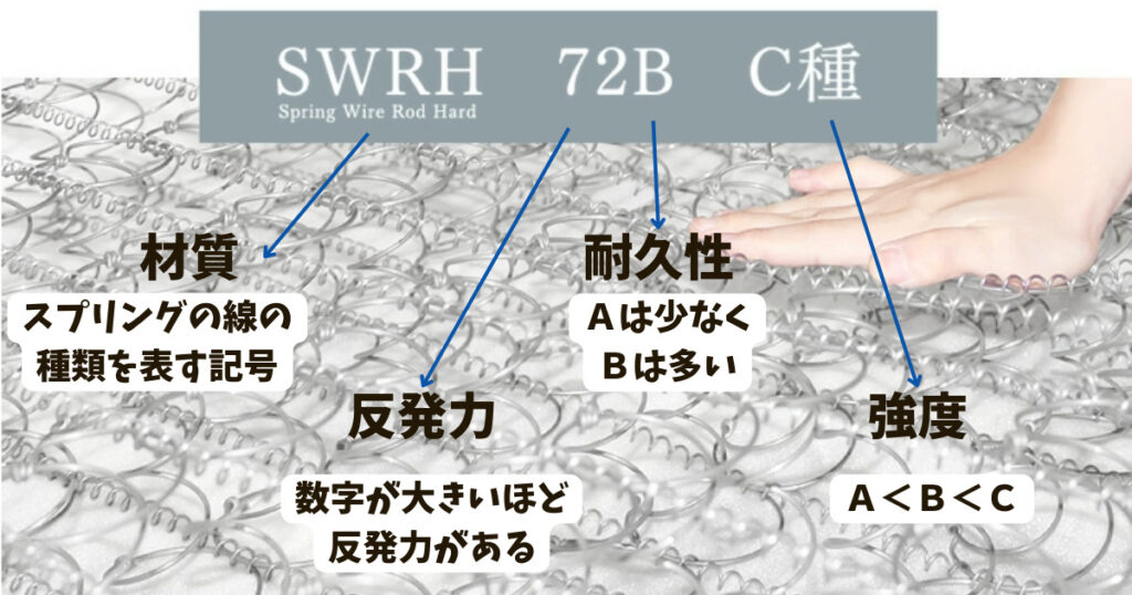 ボンネルコイル記号の意味