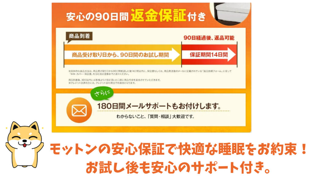 モットンの最安値、９０日間返金保証