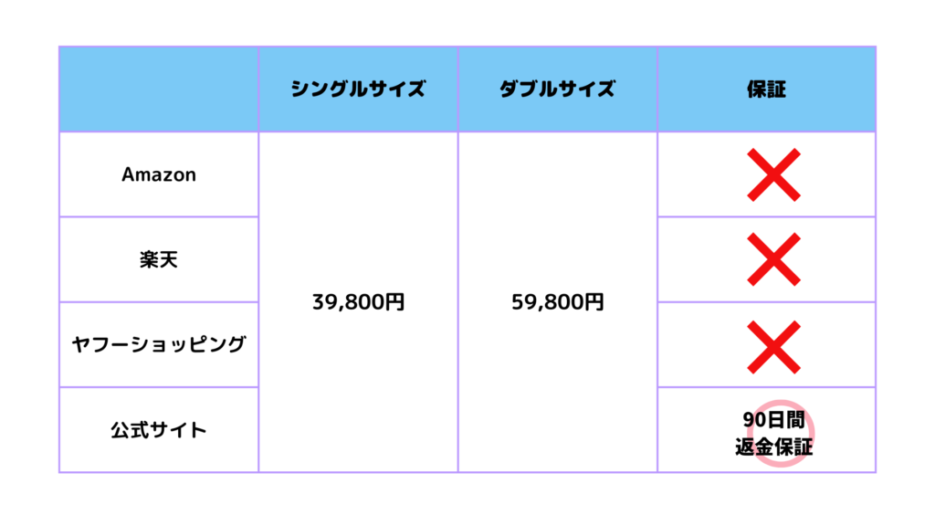 モットン価格比較