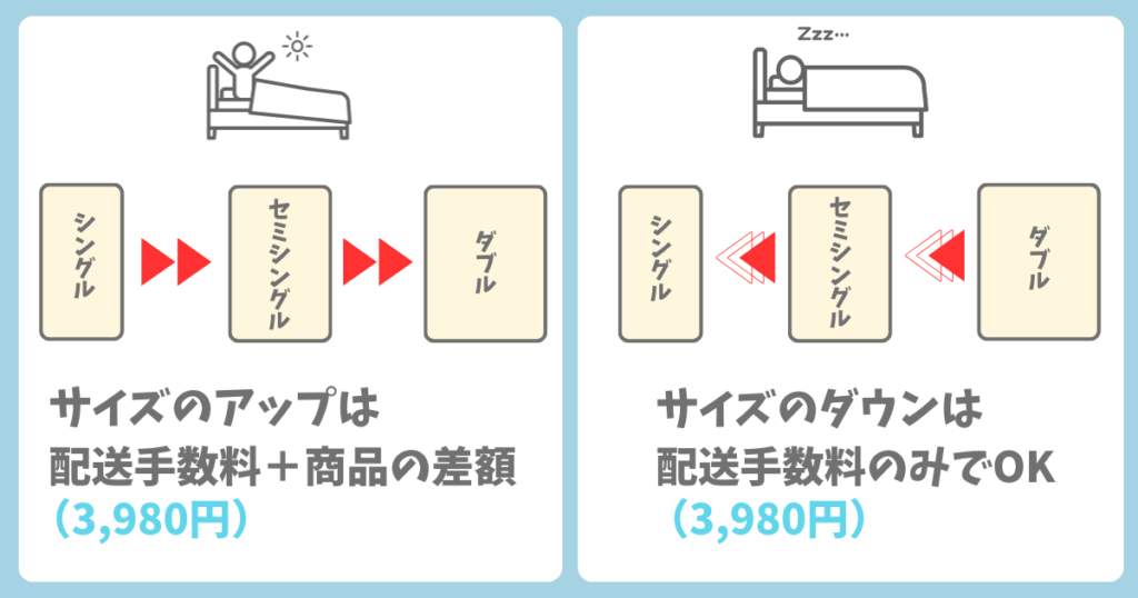 モットンのマットレスのサイズ交換は配送手数料と商品の差額が必要