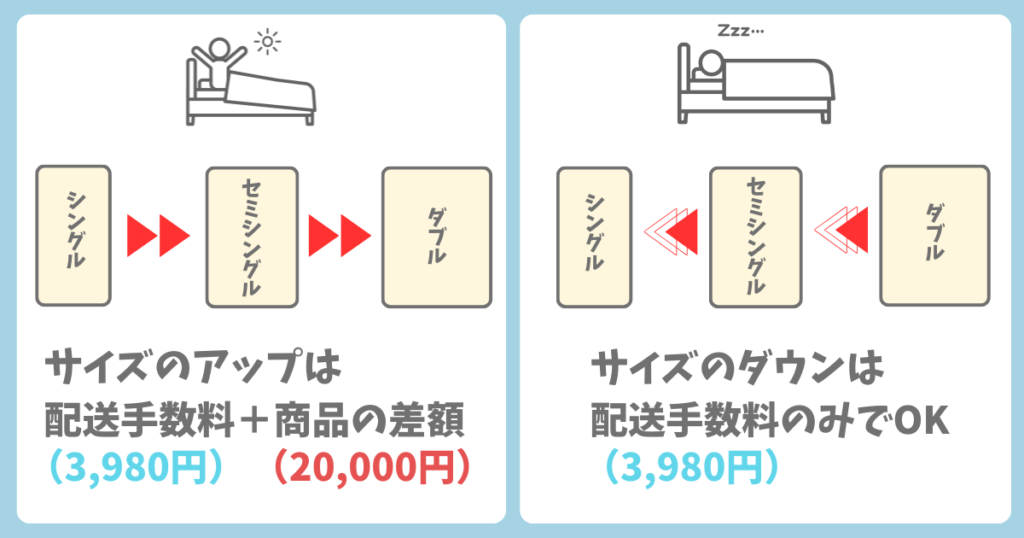 モットンのサイズ交換は配送手数料と商品の差額分が必要になる